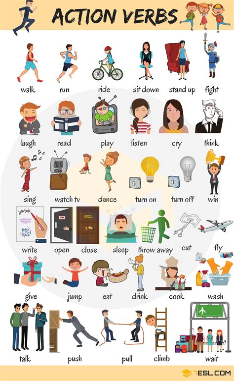 how to use the verb to pivot.